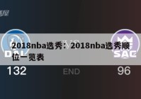 2018nba选秀：2018nba选秀顺位一览表